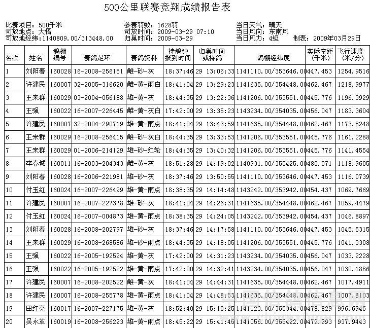 信鸽信息网查询方法 20090329194226703.jpg