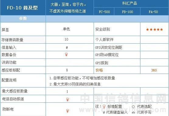 请鸽友到李英飞门市办理登记购买 西安科汇电子扫描鸽钟型号配置及