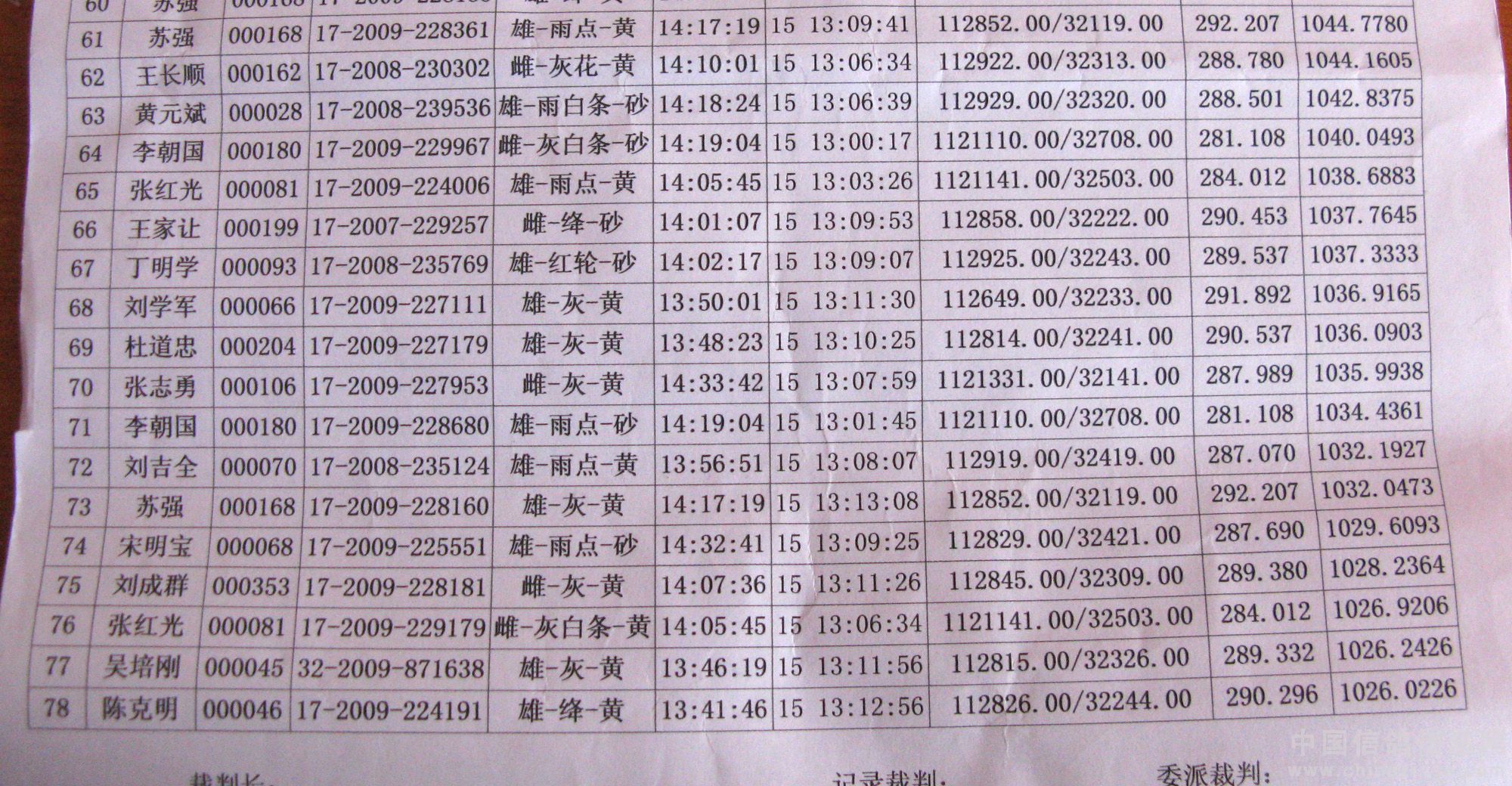 2010年4月3000组装电脑配置单带19寸液晶显