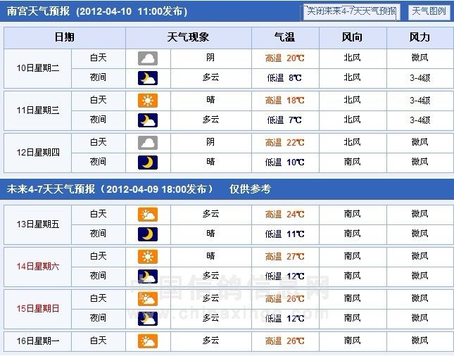 南宫28-官方投注平台高赔率秒开奖海外华人首选厚衣服先别收！北京今天傍晚起有雨雪下周冷空气频繁最新预报