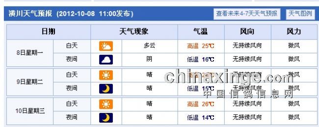 潢川天气预报-中国信鸽信息网 www.china