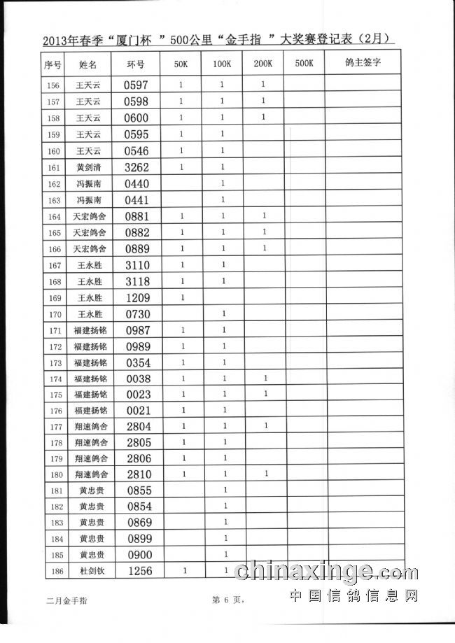 2013年“厦门杯”春季2月份金手指指定清单