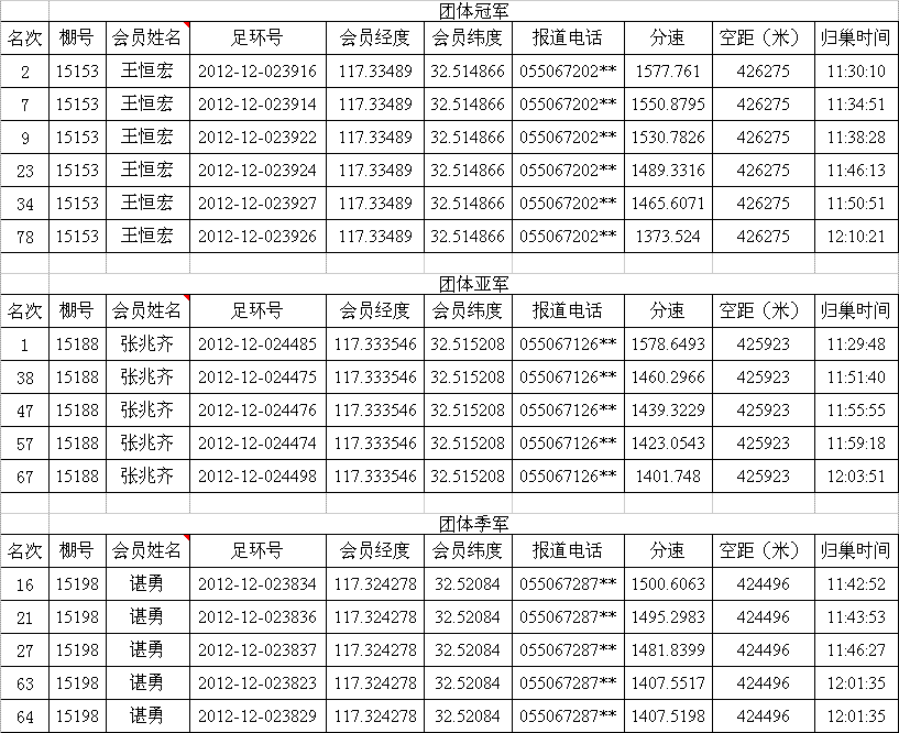 【安徽凤阳教育网小升初成绩】