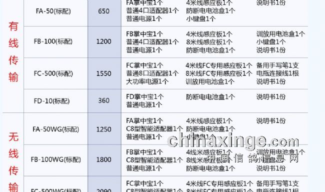 科汇电子鸽钟报价单