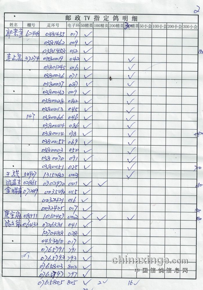 邮政10月3日280公里比赛精英明细