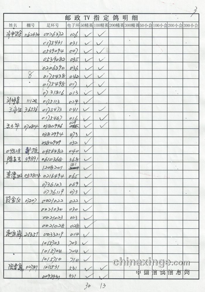 邮政11月25日400公里比赛精英,指定明细