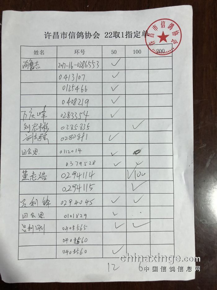 200公里信阳站精英赛清单