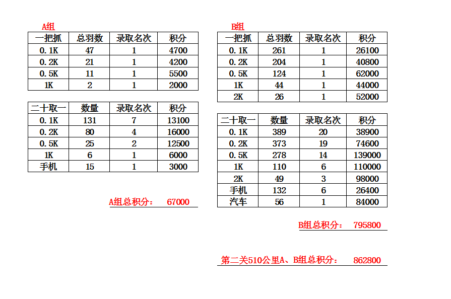 2020一季度惠州各区g_惠州各区地图图片