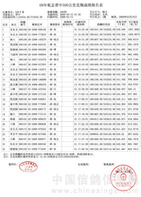 09�괺��Ǭ�ؽ���500���ﾺ��ɼ������